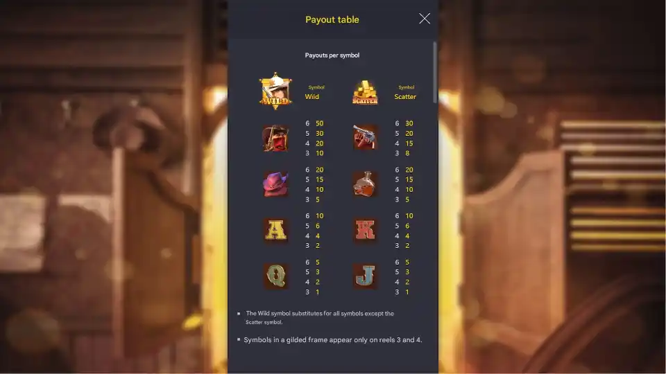 Kombinasi simbol Wild Bounty Showdown