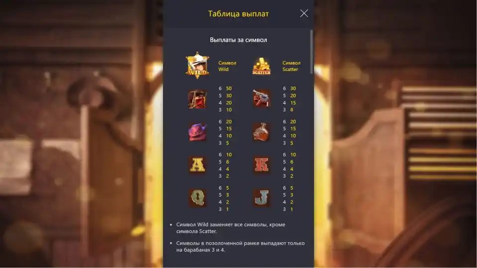 Комбинации символов Wild Bounty Showdown